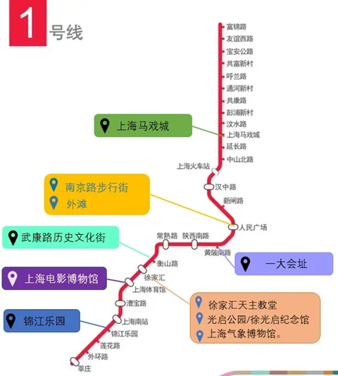 上海行李寄存