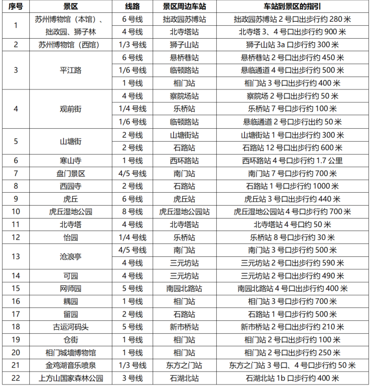 苏州行李寄存